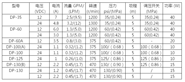 DP博生參數選型-0009.jpg